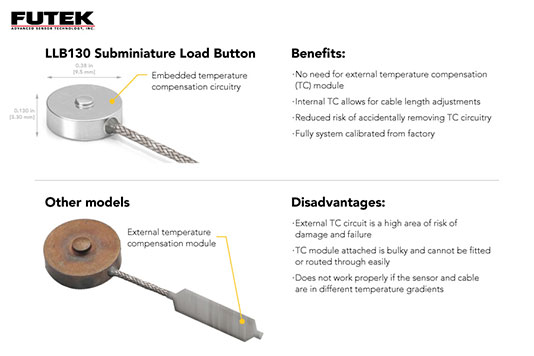 荣耀体育(中国) LLB130 超小型按钮式力传感器