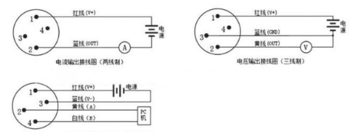 荣耀体育web版登录入口接线图解